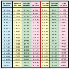 Reasonable Offer Chart 😁💰